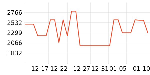 �������̻���ʷ�۸�