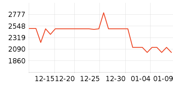 ���°�Ħ��/��Ħ����ʷ�۸�