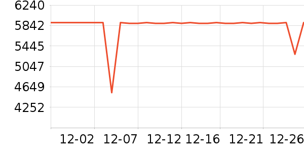 ��˶�ʼǱ�������ʷ�۸�