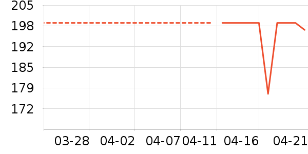 �������컧���װ��ʷ�۸�