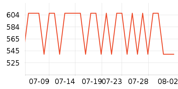 ȫ�Ѳ輸��ʷ�۸�