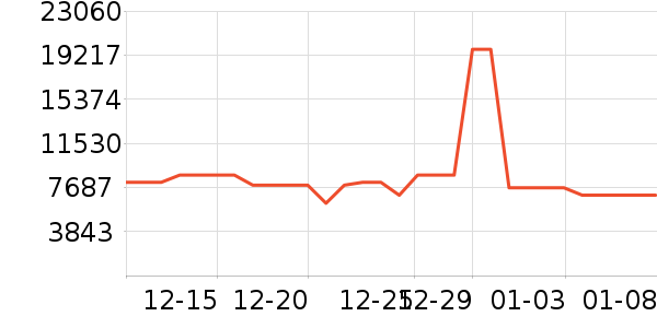 ���������ʷ�۸�