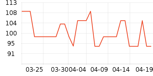 ��������/�������ʷ�۸�