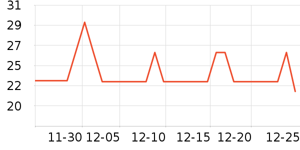 �����������Ǳ���ʷ�۸�