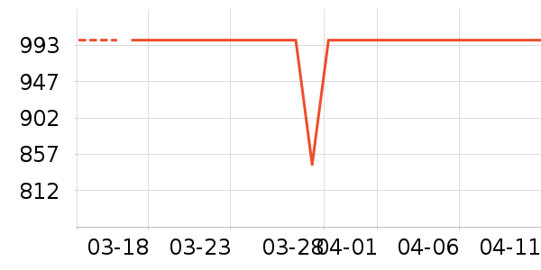 �ݿ���ʾ����ʷ�۸�