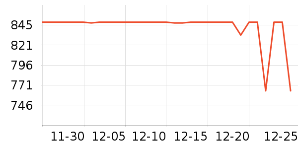 �ݿ���ʾ����ʷ�۸�