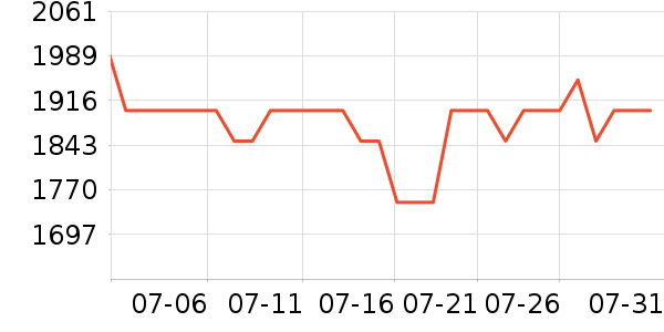 �׿�ɳ�洢����ʷ�۸�