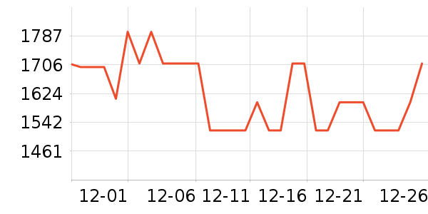 �׿�ɳ�洢����ʷ�۸�