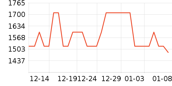 �׿�ɳ�洢����ʷ�۸�