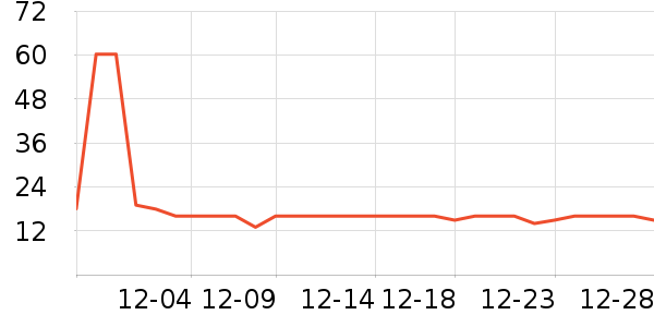 ��ũ��������ʷ�۸�