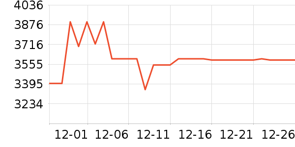 �滪������е��ʷ�۸�