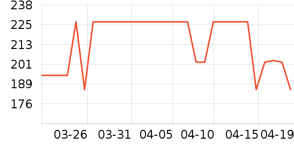 ��Դ��T����ʷ�۸�