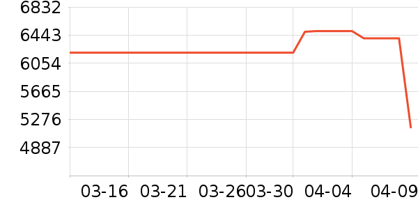 ����ʼǱ�������ʷ�۸�