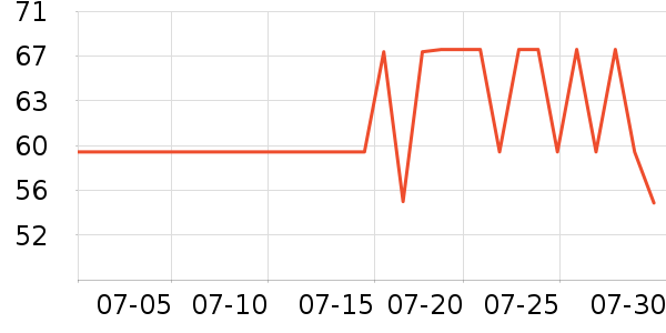 ɭ��ŮʽT����ʷ�۸�