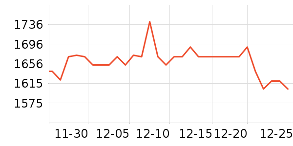 ����Һ�׾���ʷ�۸�