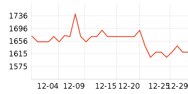 ����Һ�׾���ʷ�۸�