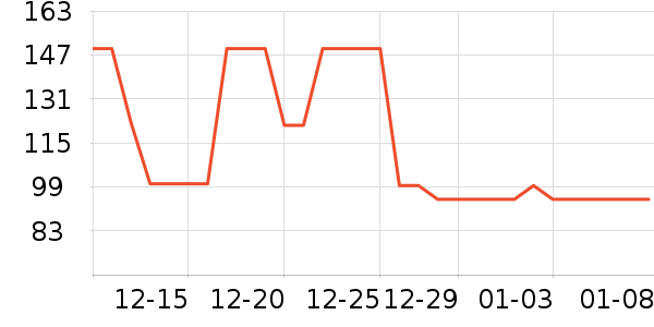 MY BODY������ʷ�۸�