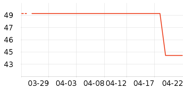 ��ɯ������ʷ�۸�