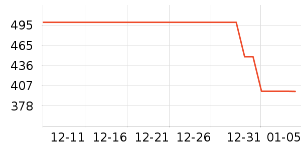 ��ά���̻���ʷ�۸�