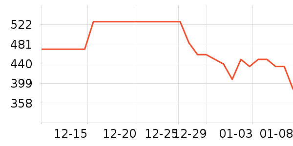 �����������������ʷ�۸�