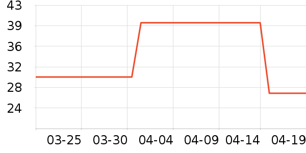 ���ش�������ʷ�۸�