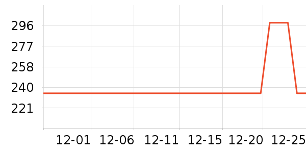 ���ĵ緹����ʷ�۸�