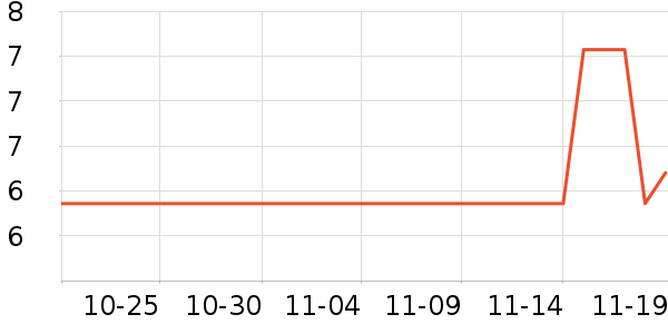 ���˶���ë����Ʒ��ʷ�۸�