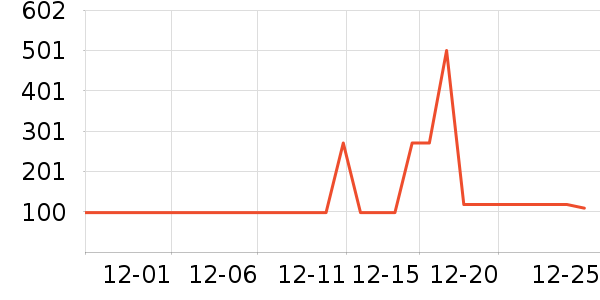 ������ʷ�۸�