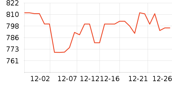 ����Һ�׾���ʷ�۸�