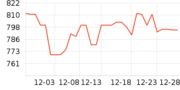 ����Һ�׾���ʷ�۸�