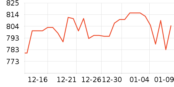 ����Һ�׾���ʷ�۸�