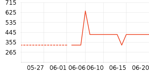 �ھ�Ůʿ����Ь��ʷ�۸�