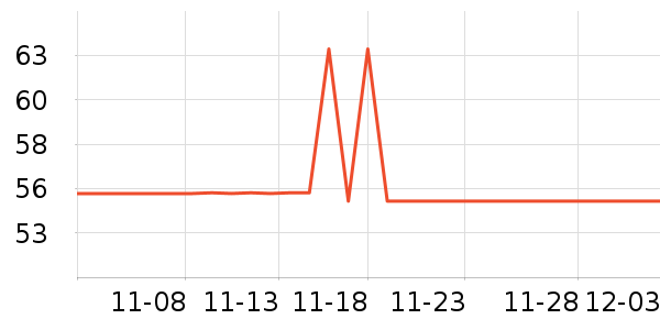 ��ʿ������ҵƷ��ʷ�۸�