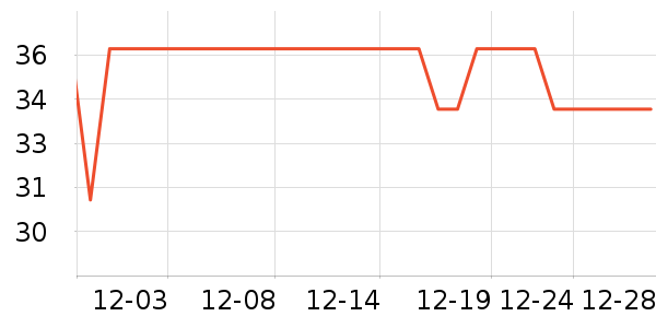 Fiton Ton������ʷ�۸�