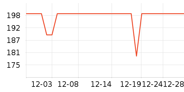 �װ������ʷ�۸�