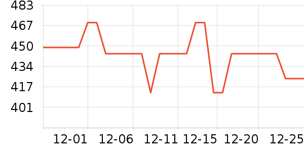 ��������ͷ��ʷ�۸�