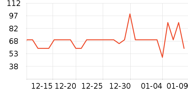 �ز��˶�����ʷ�۸�