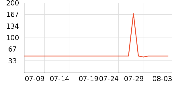 ��ޢ�۵�/�����ʷ�۸�