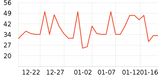 �����ʷ�۸�