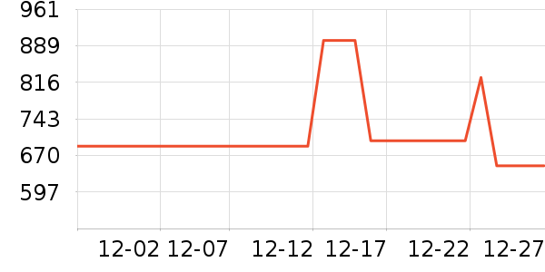 ���ϴ�˹�˶�װ��ʷ�۸�