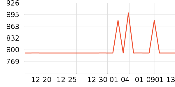 �������ú���ʷ�۸�