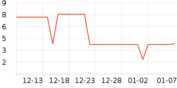 ����Ʒ�Ƶ�̺/�ص���ʷ�۸�