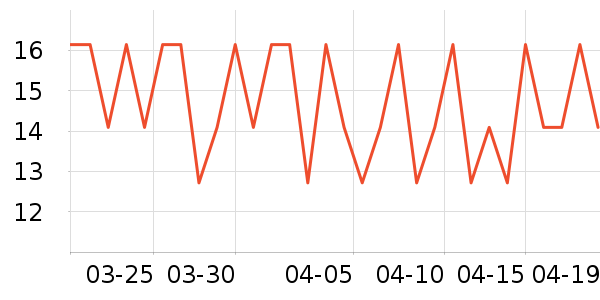 ������/Ͱ��ʷ�۸�