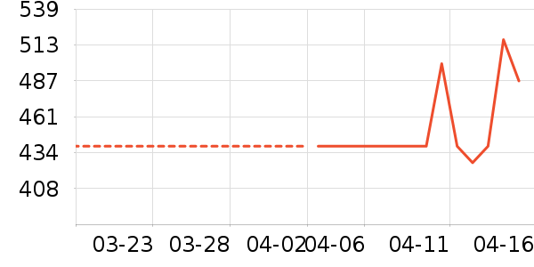 �¿�˹�������ʷ�۸�