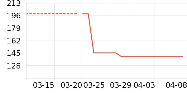One's Member�׾���ʷ�۸�