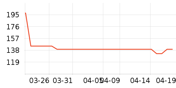 One's Member�׾���ʷ�۸�