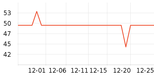 С���ɴ�����Ʒ��ʷ�۸�