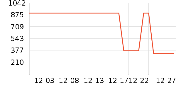 ˹�����˶�װ��ʷ�۸�