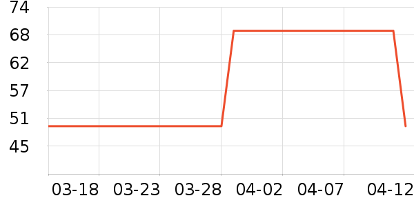 ����Ҿ���Ʒ��ʷ�۸�