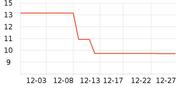 ��ά�Ż���˪��ʷ�۸�